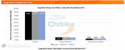 Chitika: iPad continua a dominare il traffico web in Nord America