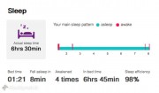Recensione: FitBit One, il pedometro per tutti i giorni che si sincronizza con Mac e iPhone