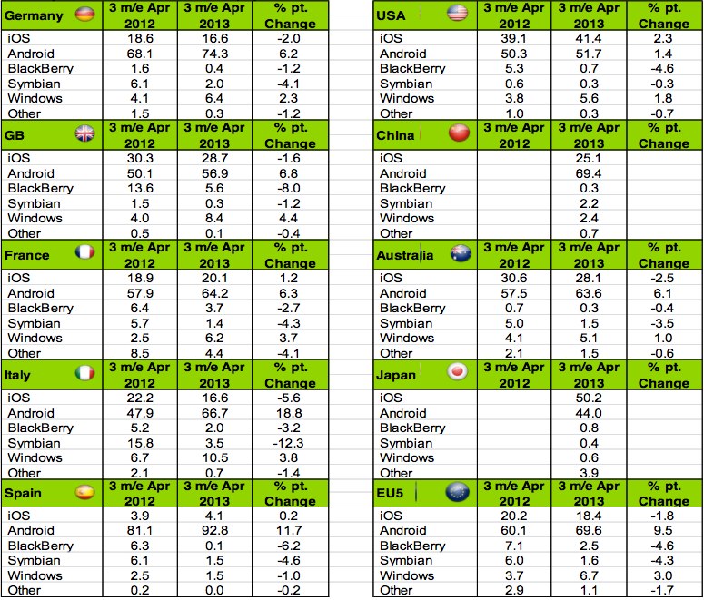 quote di mercato aprile 2013 kantar worldpanel