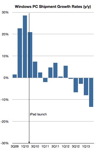Mercato Chromebook in crescita, interessata anche Asus Lancioipad