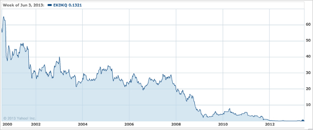 Kodak uscirà dalla bancarotta ma non sarà più la stessa kodak stock