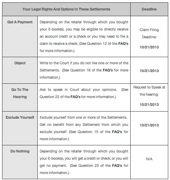 Cartello eBook: MacMillan e Penguin iniziano le procedure di rimborso macmillan e penguin