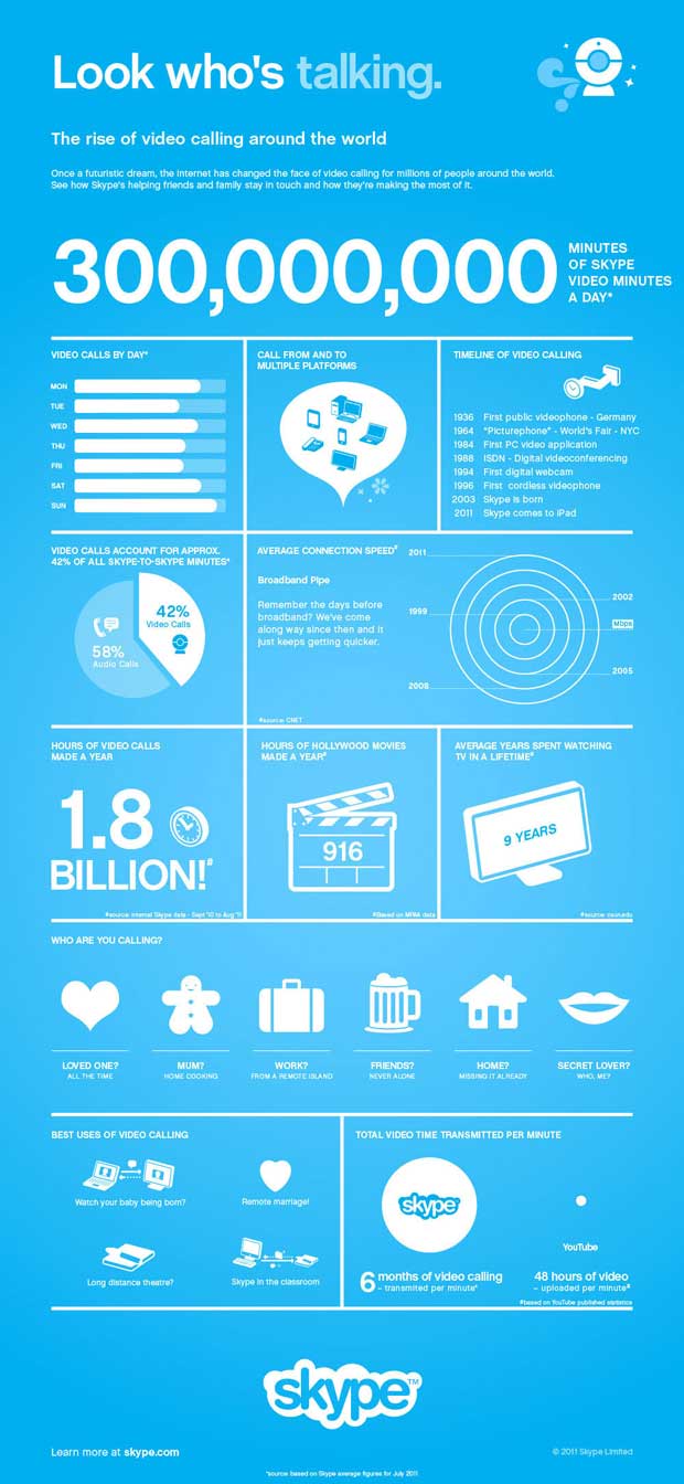 Skype compie dieci anni, si festeggia con il “Millimallikas” DatiSkype