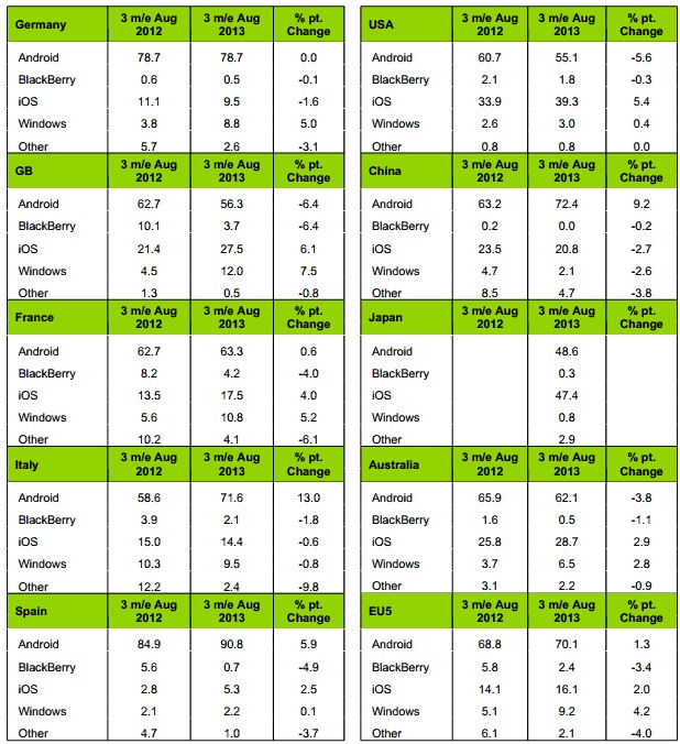 kantar worldpanel ago 2013