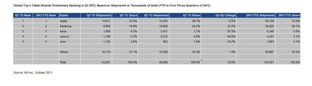 2013-10-29_Revised_Tablet_Share