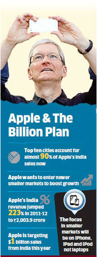 AppleIndia
