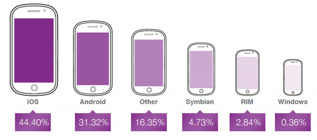 Opera_mediaworks_Mobile_OS