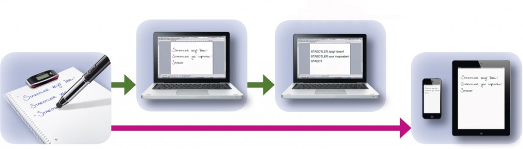 Staedtler Digial Pen 2 4