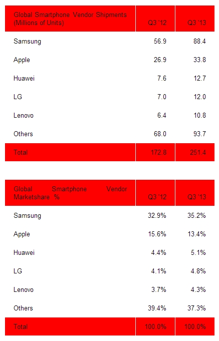huawei-market-share