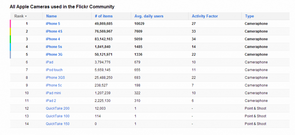 Flickr Camera Finder Apple