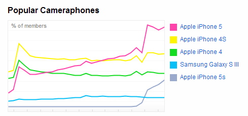 Flickr Camera Finder smartphone