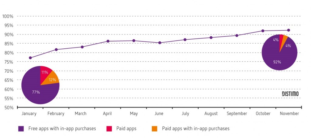 05_Apple-App-Store-Revenue-Share_in-app-purchases
