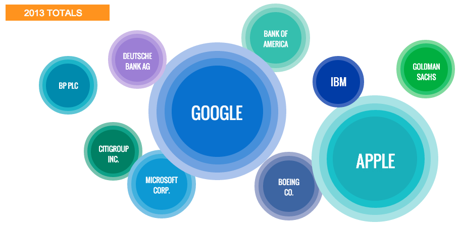 Dow Jones 2013 TOP Media Mentions