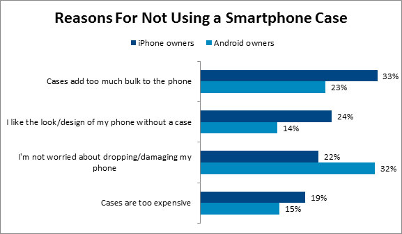 Reasons-for-not-using-a-Smartphone-Case