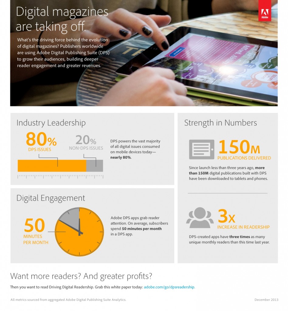 Adobe .folio infografica Digital Publishing Suite