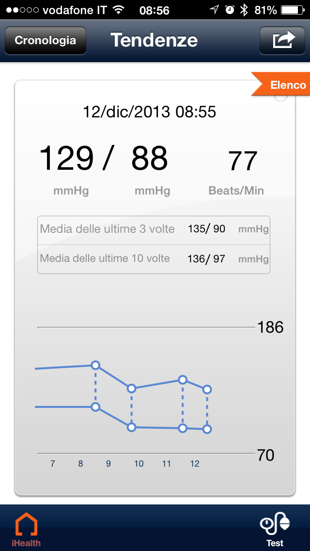 recensione di iHealth BP7