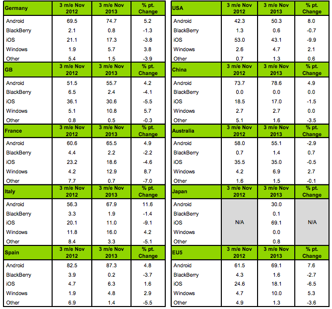 kantar novembre 2013