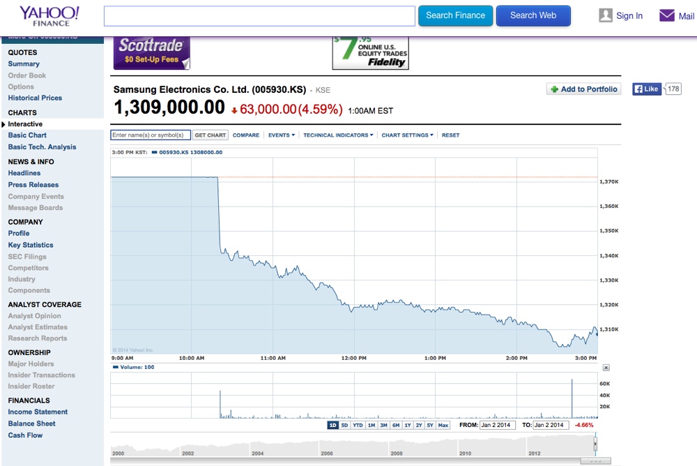 samsung borsa 2gen14