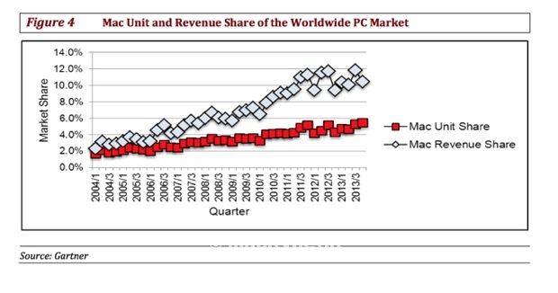 vendite mac Needham &c 2 vendite mac Needham &c 2