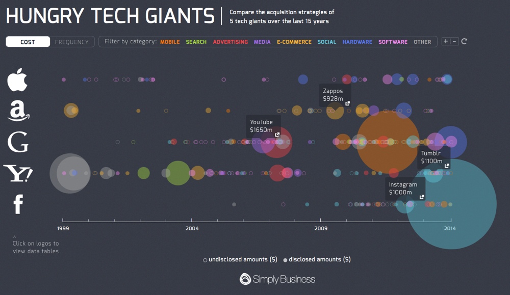 acquisizioni di apple
