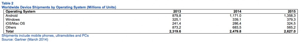 gartner 2014 sistema