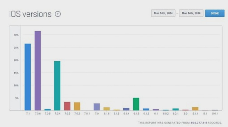 ios 7.1 traffico 800 ios 7.1 traffico 800