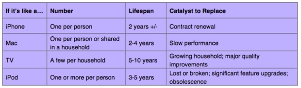 vita utile di ipad CIRP 700 vita utile di ipad CIRP 700