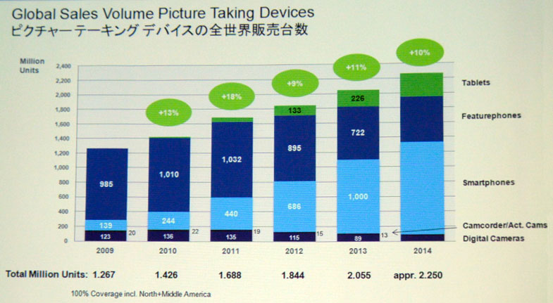 digital_cameras_bearish_outlook_1l