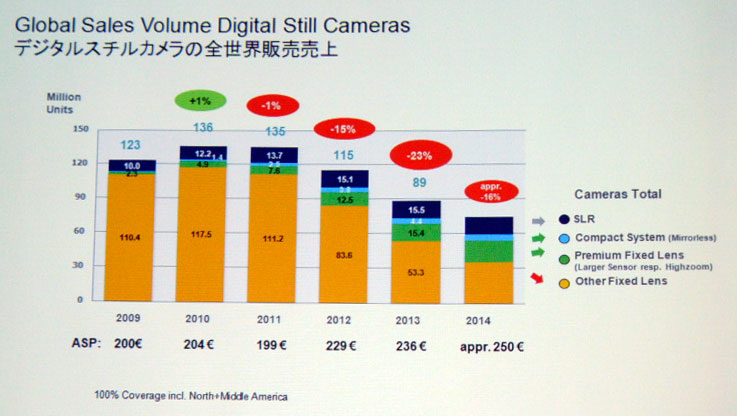 digital_cameras_bearish_outlook_2l