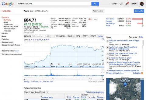 azioni apple 800 21mag2014