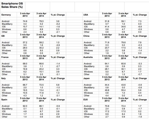 ios cala Kantar Q12014 800