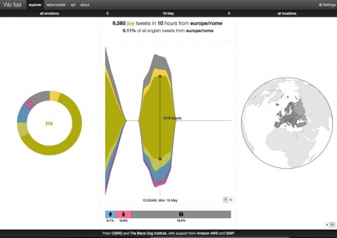 mappa delle emozioni we feel 800 1