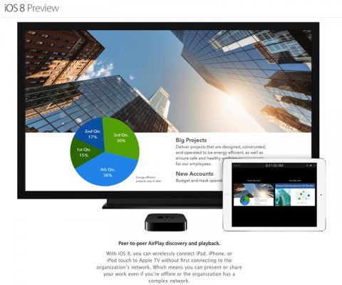 ios 8 e airplay 800 ios 8 e airplay 800