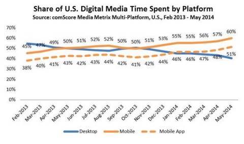 media digitali comscore giu2014 1