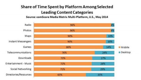 media digitali comscore giu2014 2