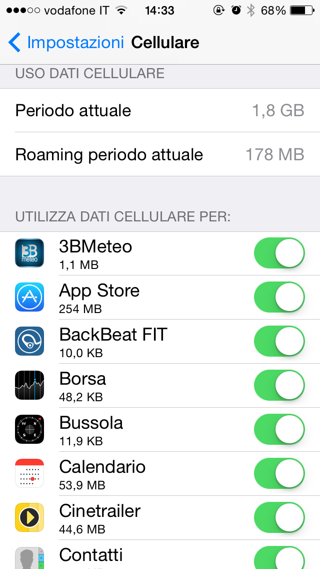 Come controllare i consumi di internet (traffico dati) con l’iPhone