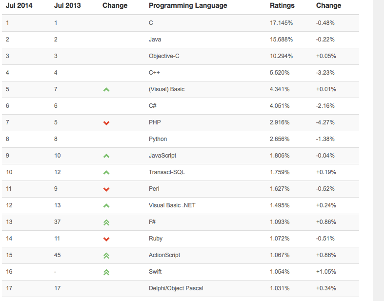 Indicetiobegiugno2014