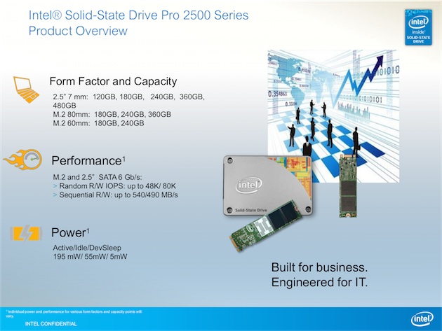 Intel SSD Pro 2500 Series