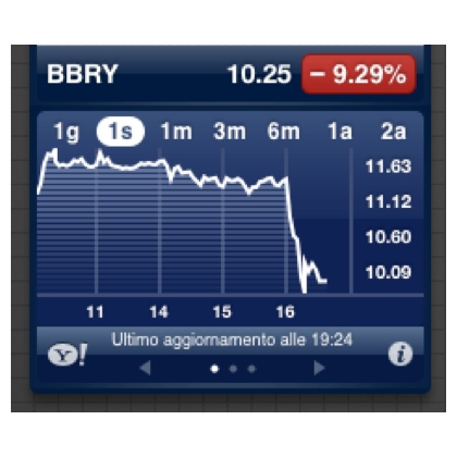 apple e ibm bb icon calo 400