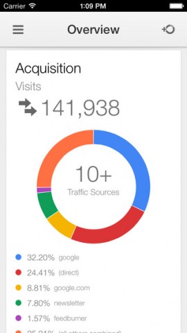 google analytics iphone 1