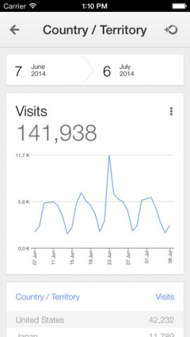 google analytics iphone 3