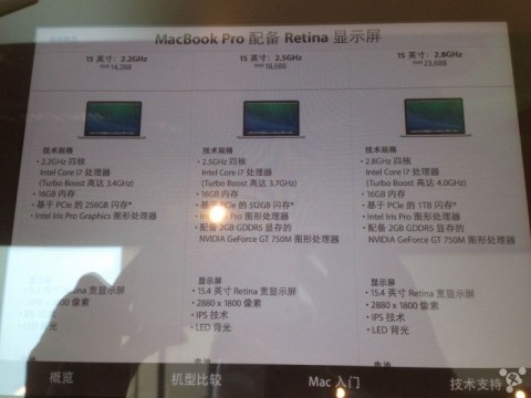 nuovi MacBook Pro Retina cina 29 luglio