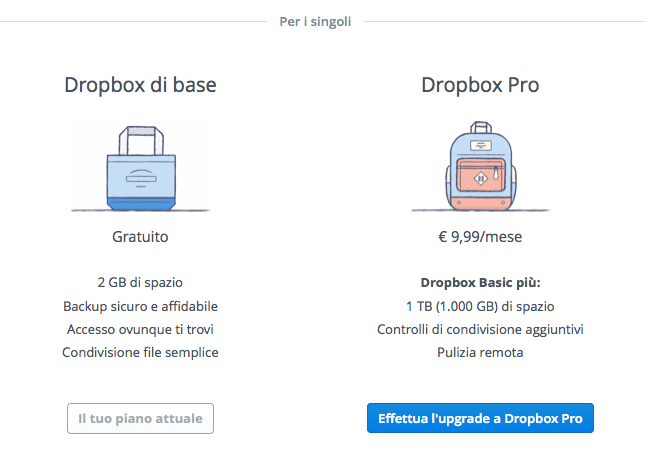 Dropbox prezzi