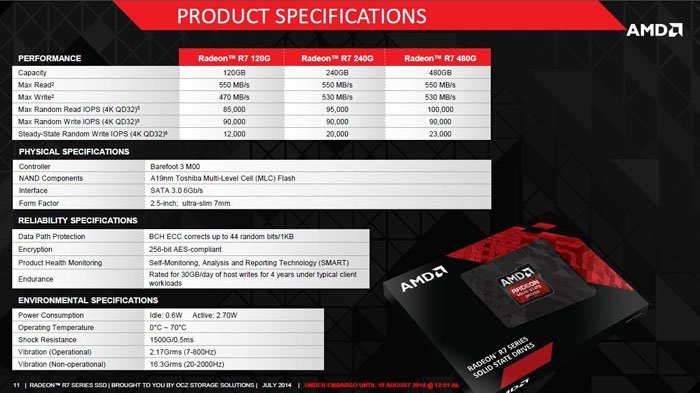 Specifiche SSD AMD