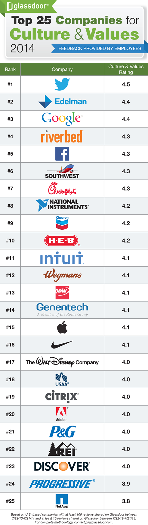 glass door top 25 cultura e valori