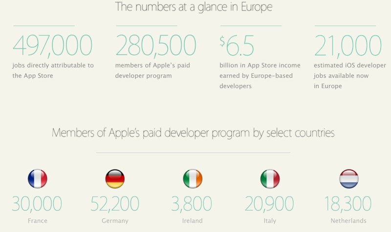 posti di lavoro app economy 2