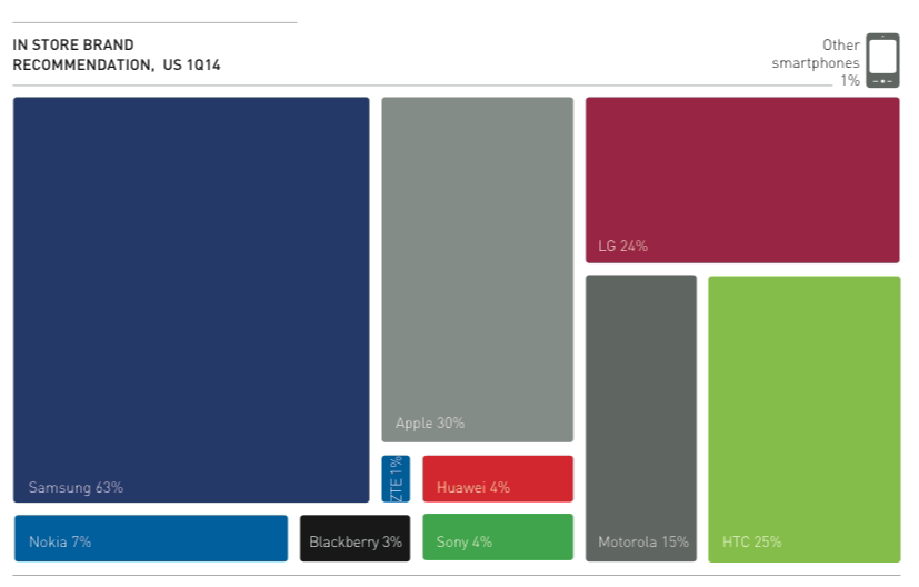 samsung più raccomandati