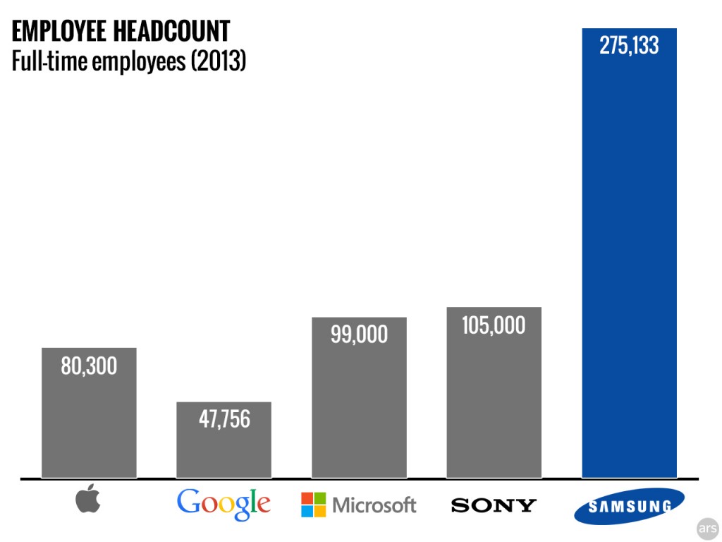 Samsung-headcount2