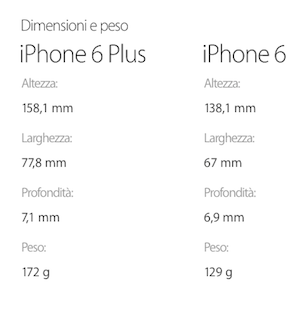 iphone 6 vs iphone 6 plus