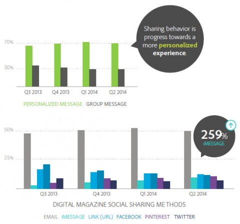 adobe Digital_Magazine_Social_Sharing[1]